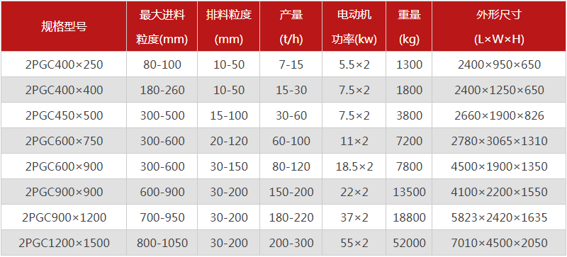雙齒輥破碎機(jī)破煤怎么樣？購(gòu)買(mǎi)時(shí)需要考慮哪些因素？