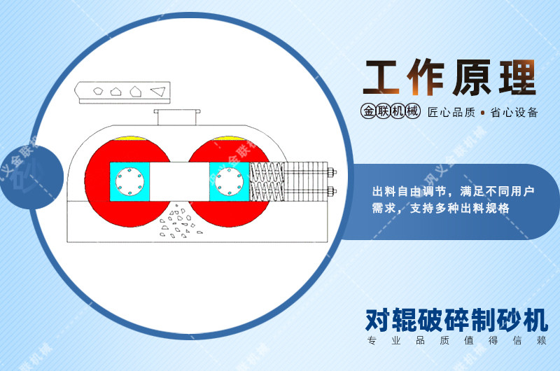 對(duì)輥制砂機(jī)設(shè)備工作原理介紹-附動(dòng)態(tài)圖及結(jié)構(gòu)圖片 對(duì)輥制砂機(jī)設(shè)備工作原理介紹-附動(dòng)態(tài)圖及結(jié)構(gòu)圖片